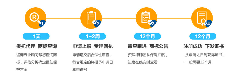 加拿大商標(biāo)流程及周期