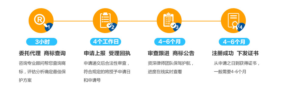 英國商標(biāo)注冊(cè)的流程