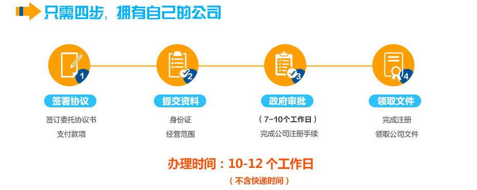 義務個體工商戶注冊流程