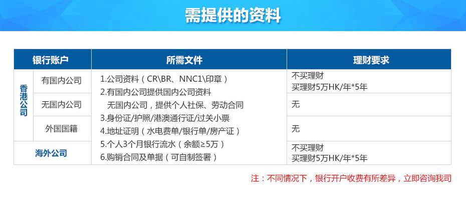 星展銀行離岸賬戶申請(qǐng)所需資料