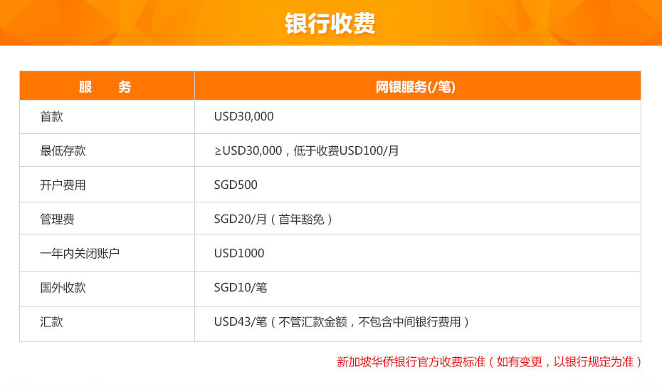 新加坡華僑銀行離岸開戶多少錢