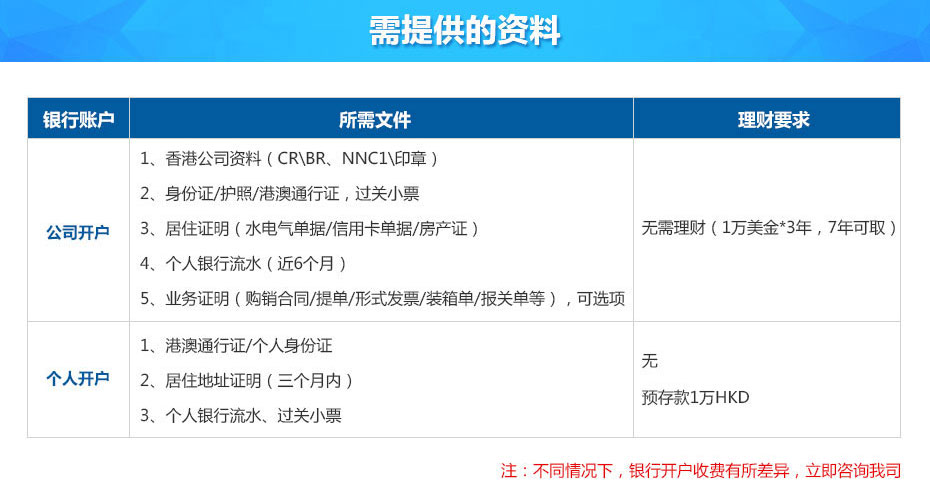 華僑永亨銀行離岸賬戶申請所需資料