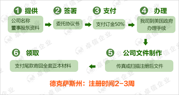 美國德州公司注冊(cè)圖