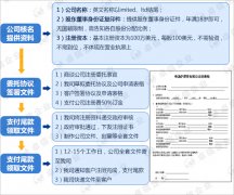 注冊(cè)薩摩亞公司的流程