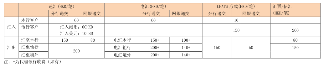 工銀亞洲匯入?yún)R出明細(xì)表