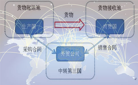 利用香港公司做轉(zhuǎn)口貿(mào)易截留利潤(rùn)