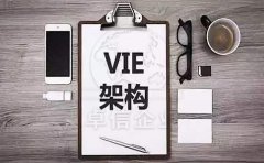 什么是VIE架構(gòu)？搭建VIE架構(gòu)為什么要注冊(cè)香港公司？