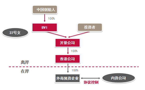 VIE架構(gòu)圖