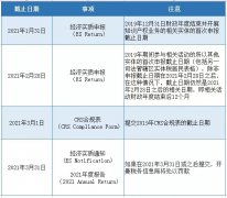 注意 | 開曼經(jīng)濟實質(zhì)申報截止日期將至，您提交了嗎？