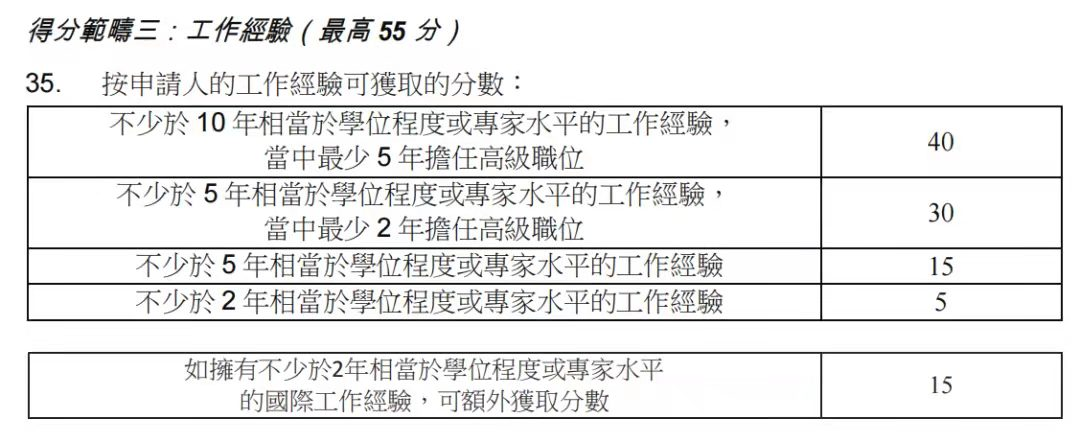 香港優(yōu)才計(jì)劃，2023年最新政策變化!