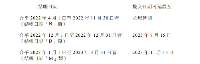 2023香港稅務局新規(guī)：稅表不再接受零申報需與審計報告一起遞交!