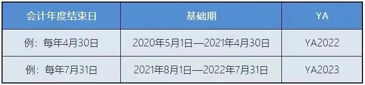 新加坡稅務政策：新加坡企業(yè)所得稅減免計劃！