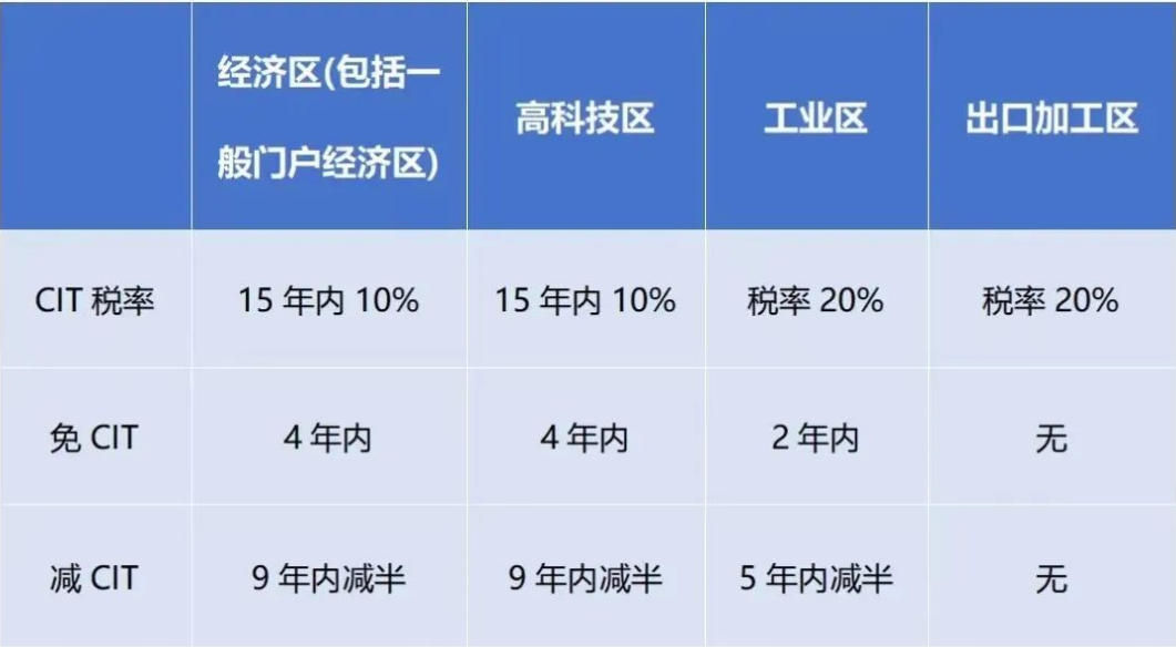 2024年1月起，越南對(duì)跨國企業(yè)征收實(shí)際稅率最高上調(diào)至15%!